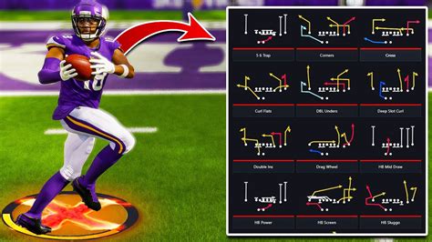 Ravens Offense Playbook For Madden 23 – How I Set Up The Best Play In It: Formation: Bunch. Play Name: Verticals. Wheel Your Halfback. Now everyone else on Youtube and “pro” e-book sites can tell you WHAT the best plays are. That is easy. But you need a lot deeper understanding than that to be a confident cold blooded competitive player.